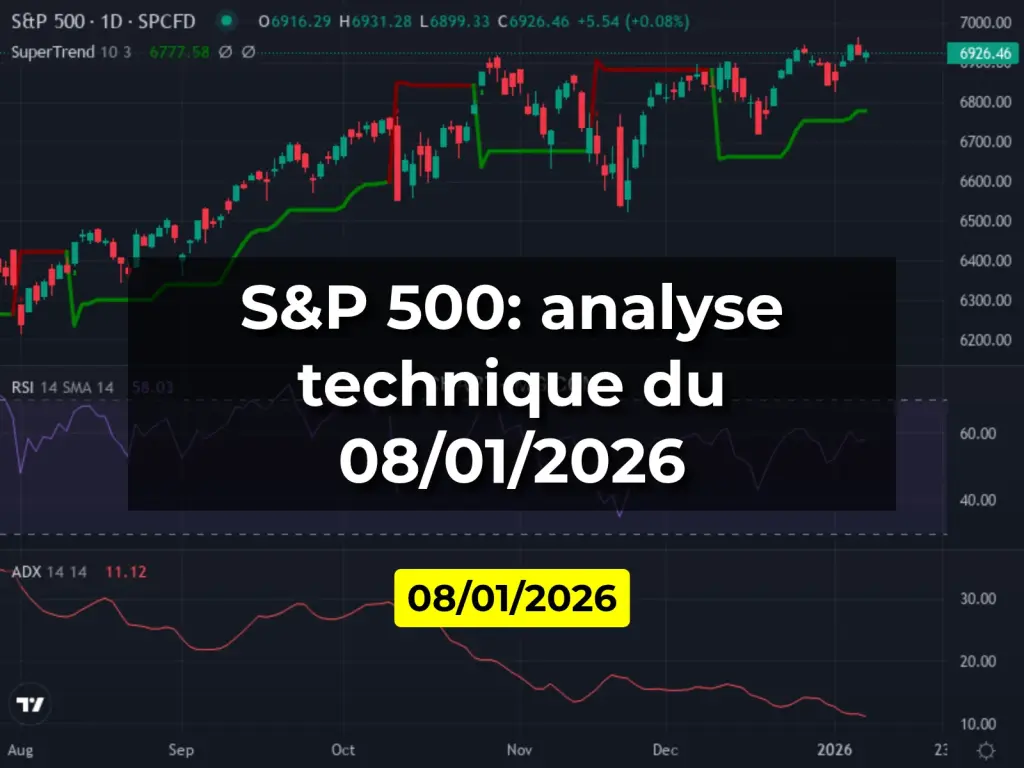 S&P 500: analyse technique du 08/01/2026