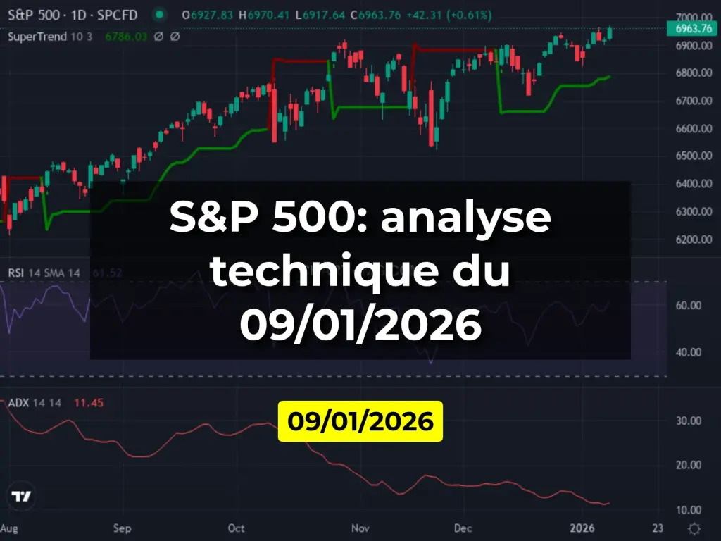 S&P 500: analyse technique du 09/01/2026
