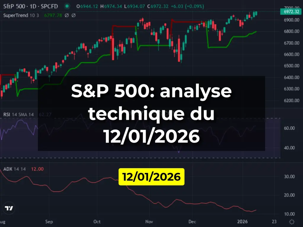 S&P 500: analyse technique du 12/01/2026