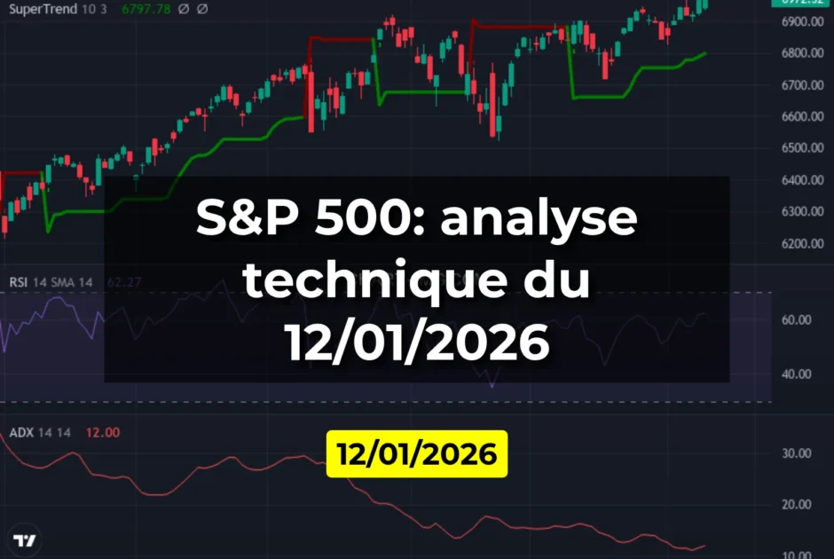 S&P 500: analyse technique du 12/01/2026