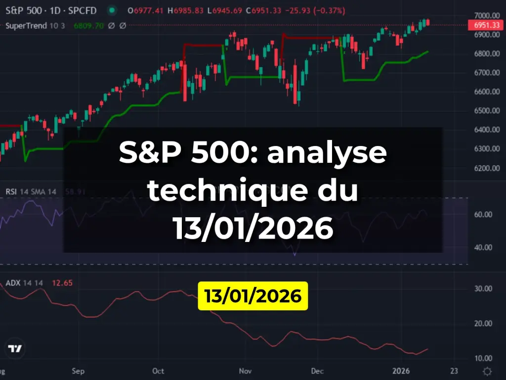 S&P 500: analyse technique du 13/01/2026