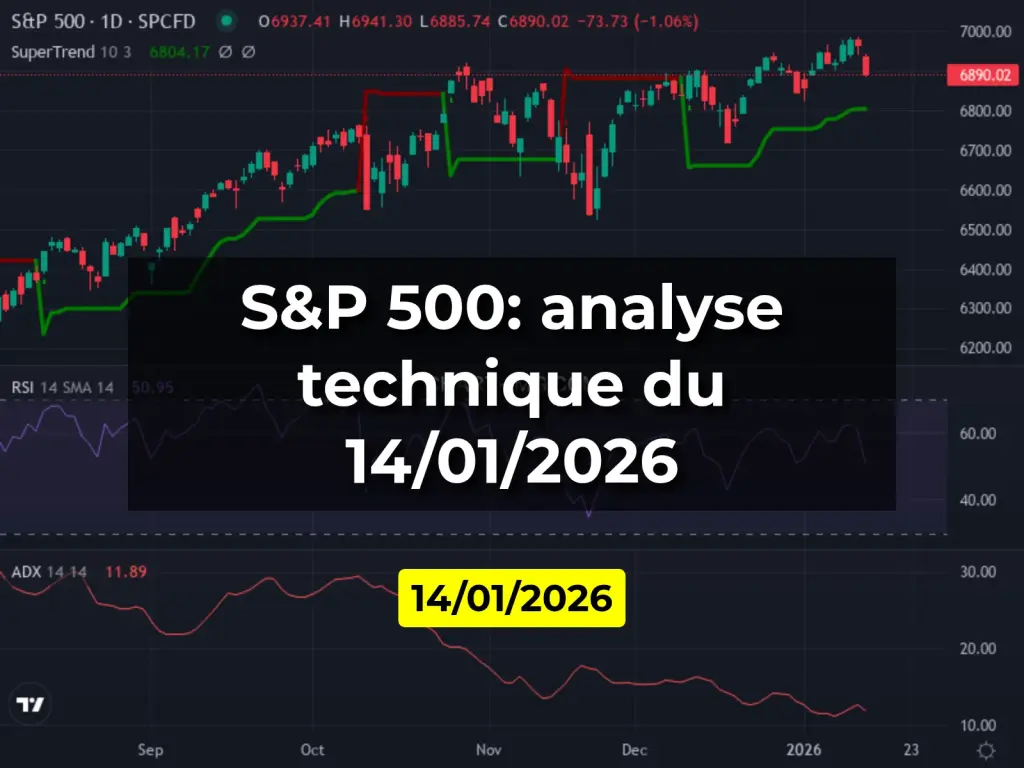S&P 500: analyse technique du 14/01/2026