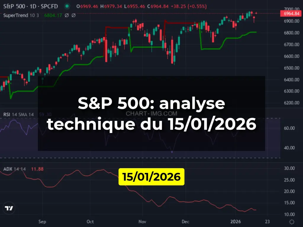 S&P 500: analyse technique du 15/01/2026