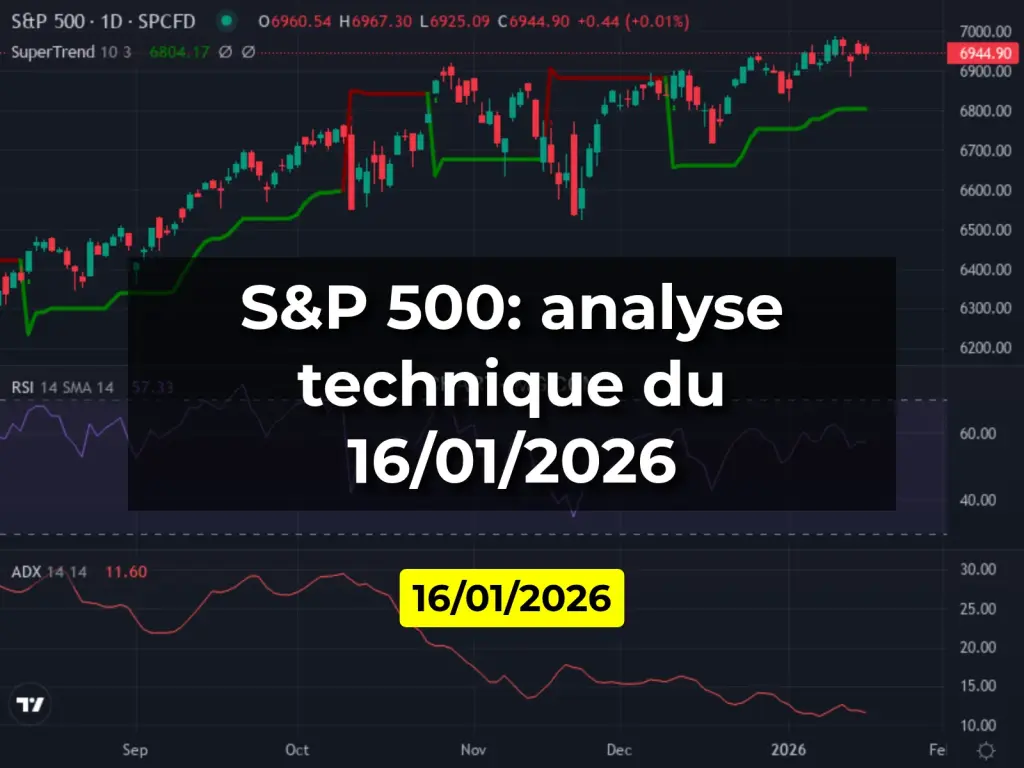 S&P 500: analyse technique du 16/01/2026