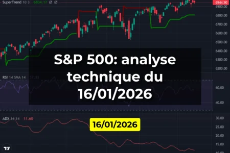 S&P 500: analyse technique du 16/01/2026