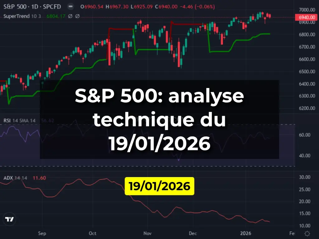 S&P 500: analyse technique du 19/01/2026
