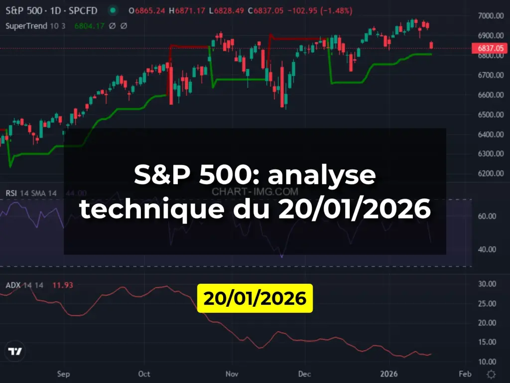 S&P 500: analyse technique du 20/01/2026
