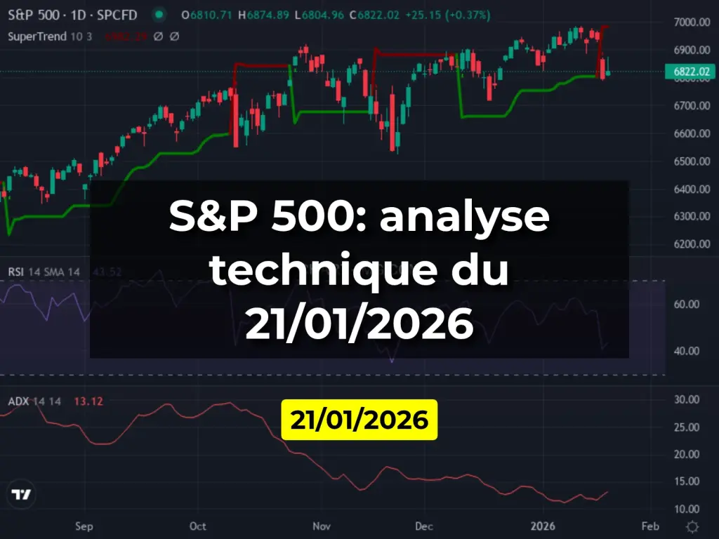 S&P 500: analyse technique du 21/01/2026