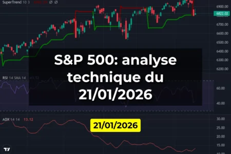 S&P 500: analyse technique du 21/01/2026