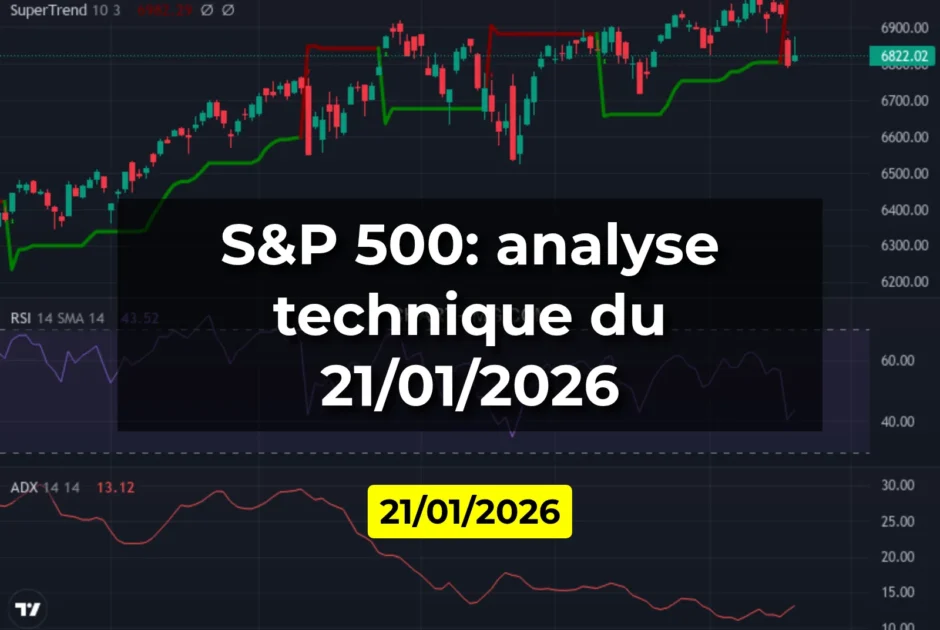 S&P 500: analyse technique du 21/01/2026