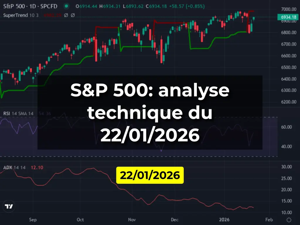 S&P 500: analyse technique du 22/01/2026