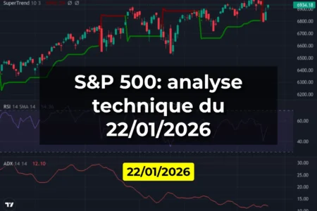 S&P 500: analyse technique du 22/01/2026