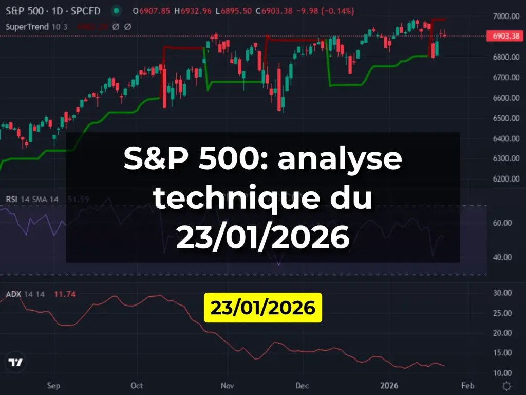 S&P 500: analyse technique du 23/01/2026