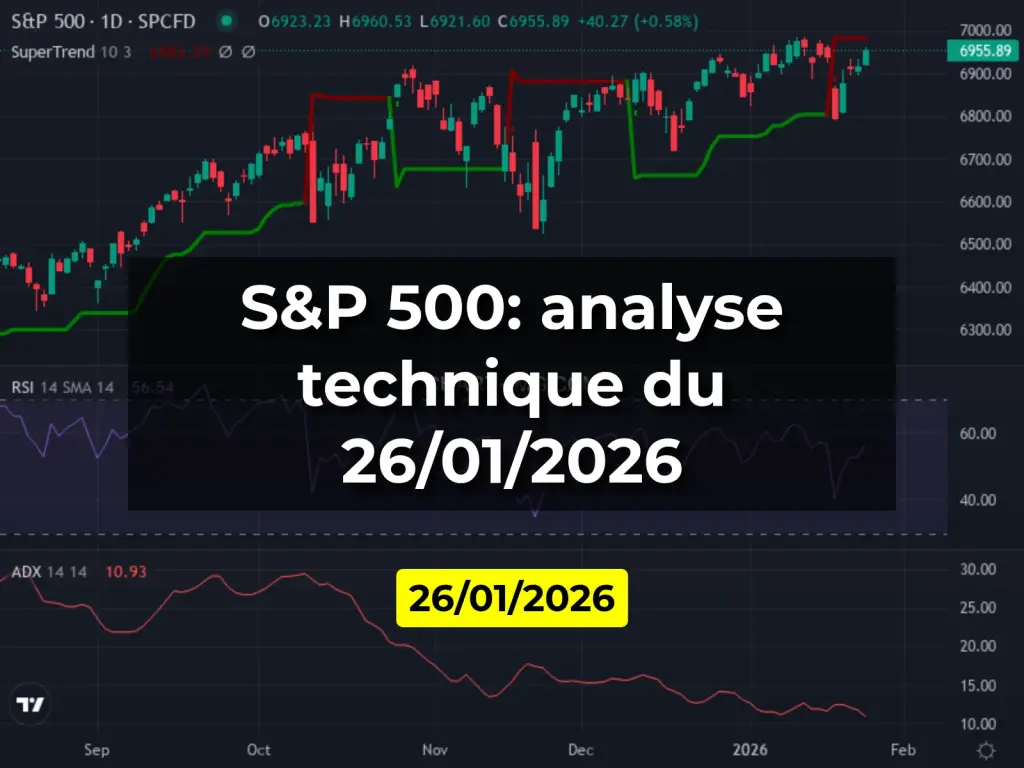 S&P 500: analyse technique du 26/01/2026