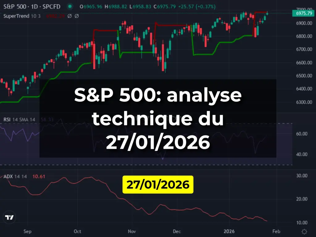 S&P 500: analyse technique du 27/01/2026