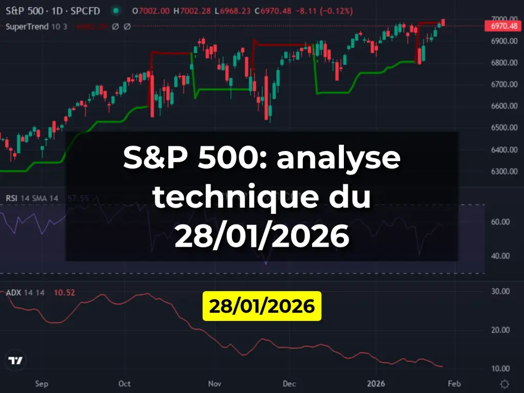 S&P 500: analyse technique du 28/01/2026