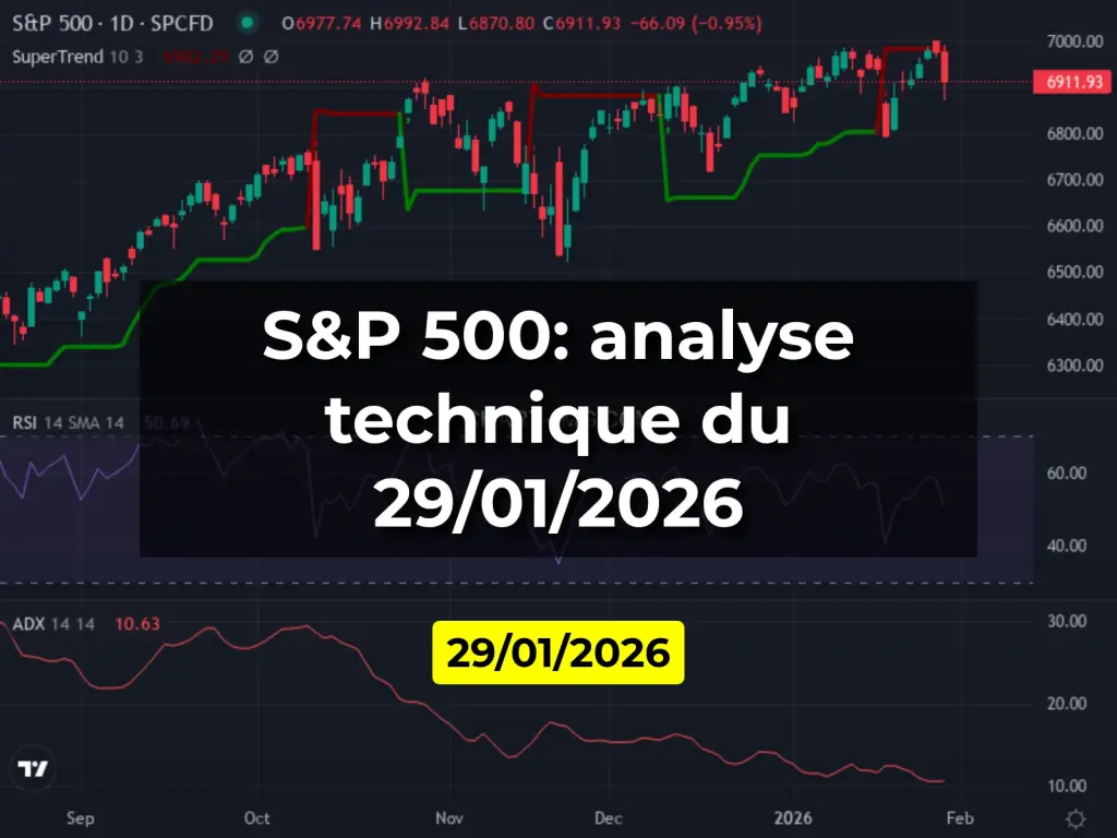 S&P 500: analyse technique du 29/01/2026