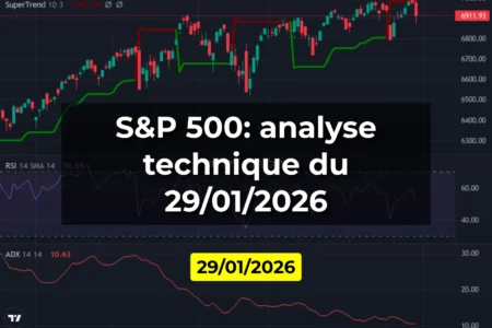 S&P 500: analyse technique du 29/01/2026