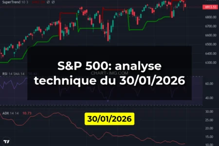 S&P 500: analyse technique du 30/01/2026