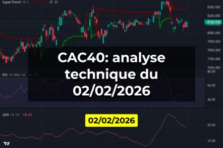CAC40: analyse technique du 02/02/2026