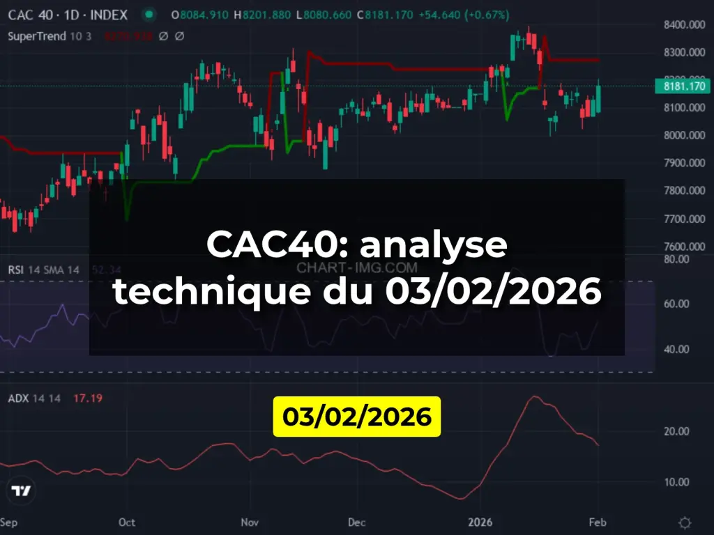 CAC40: analyse technique du 03/02/2026