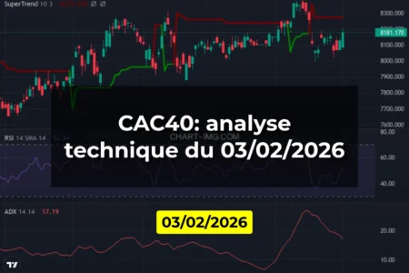 CAC40: analyse technique du 03/02/2026