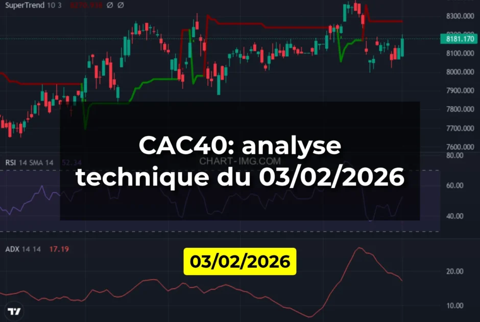 CAC40: analyse technique du 03/02/2026