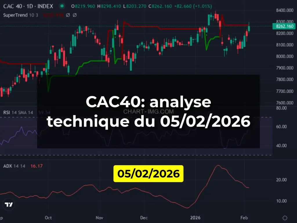 CAC40: analyse technique du 05/02/2026