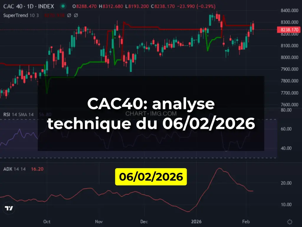 CAC40: analyse technique du 06/02/2026