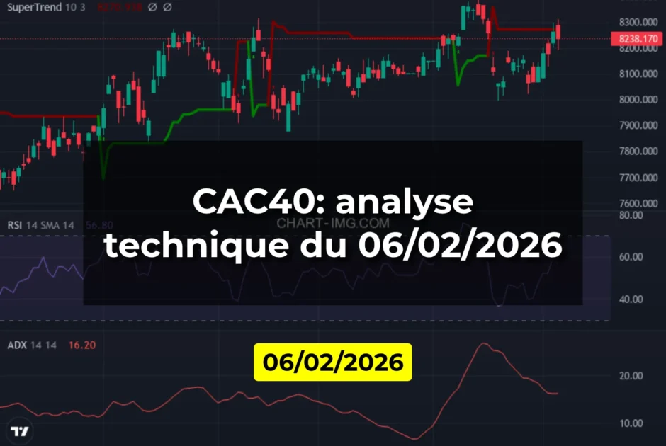 CAC40: analyse technique du 06/02/2026