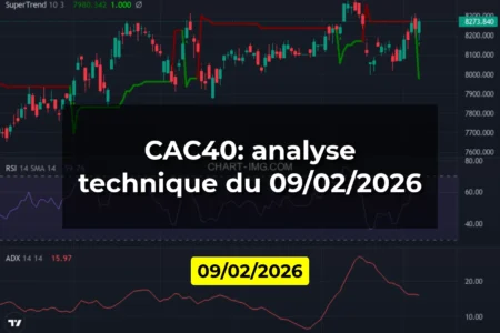 CAC40: analyse technique du 09/02/2026