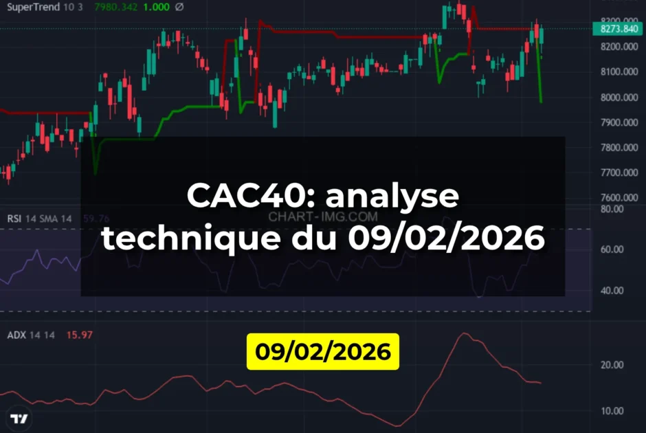 CAC40: analyse technique du 09/02/2026