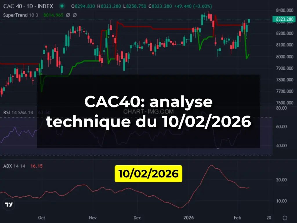 CAC40: analyse technique du 10/02/2026