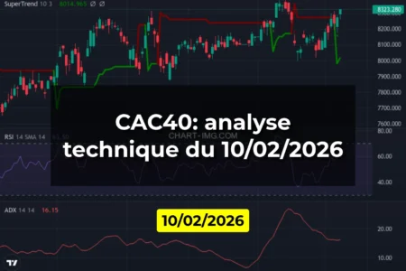 CAC40: analyse technique du 10/02/2026