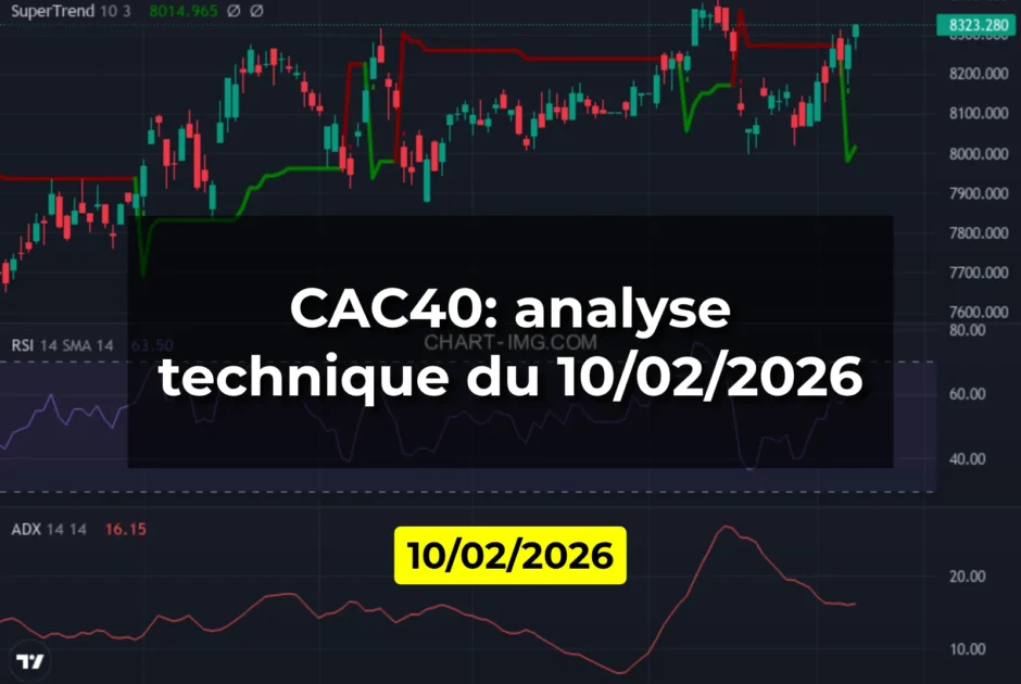 CAC40: analyse technique du 10/02/2026