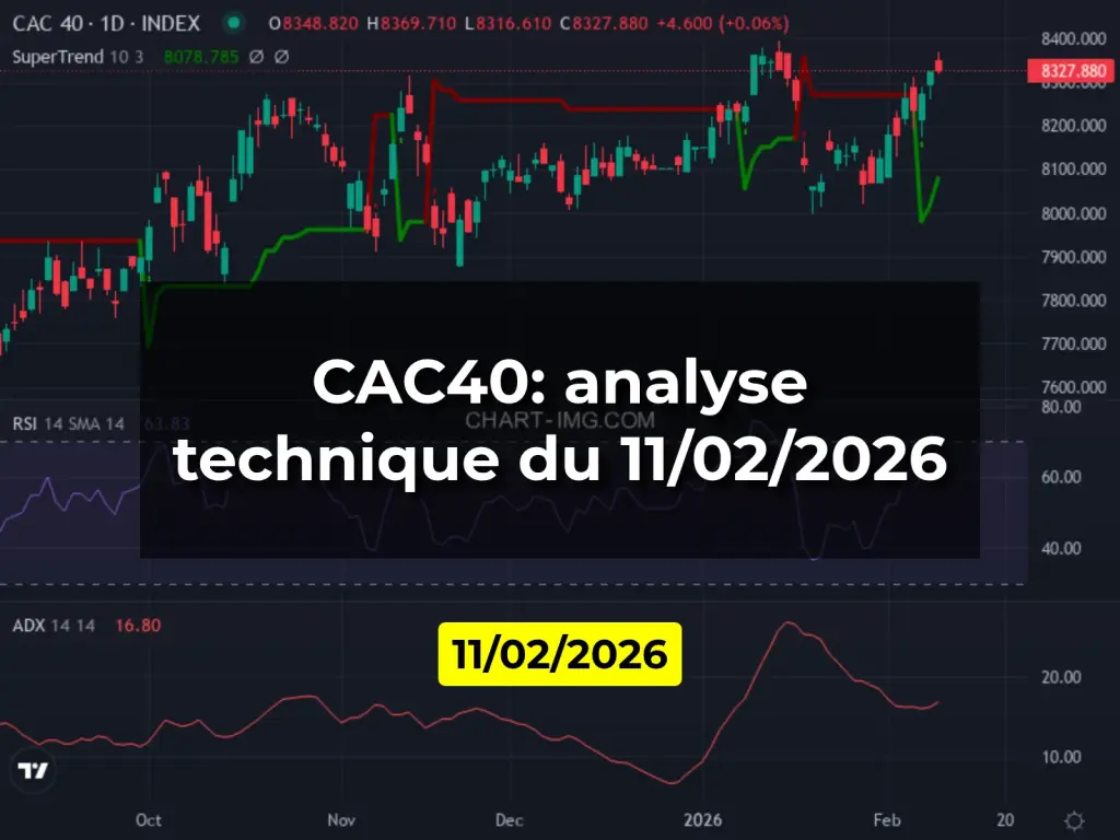 CAC40: analyse technique du 11/02/2026