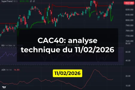 CAC40: analyse technique du 11/02/2026