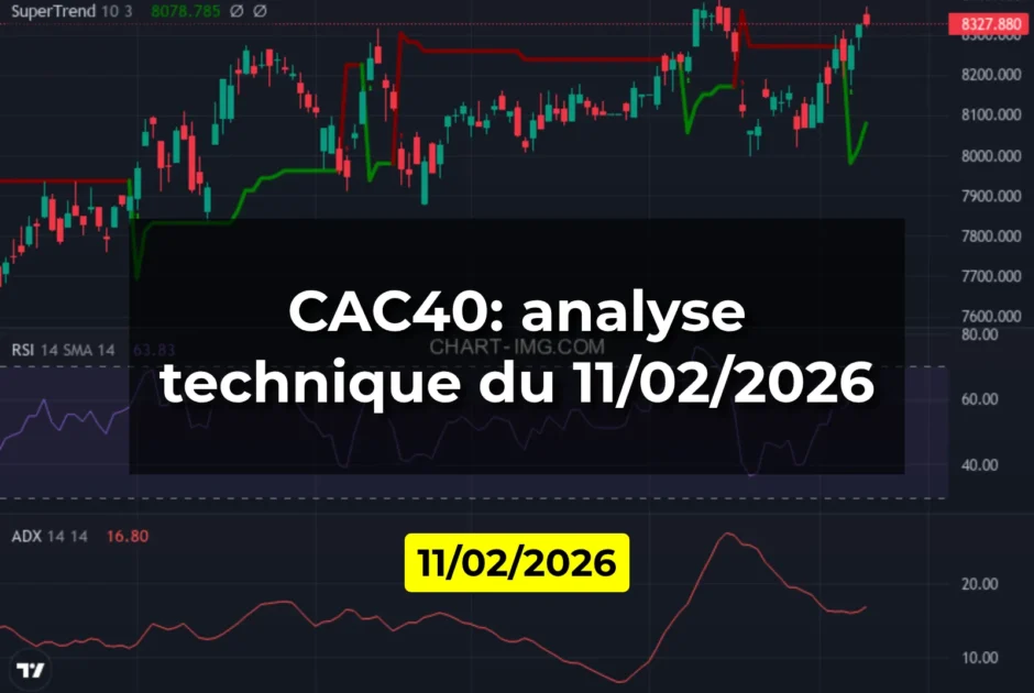 CAC40: analyse technique du 11/02/2026