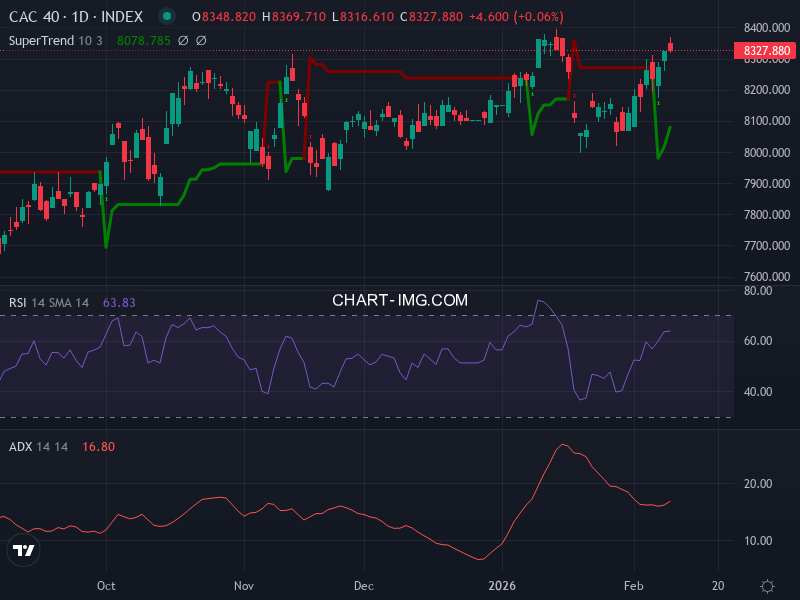 CAC40: analyse technique du 11/02/2026