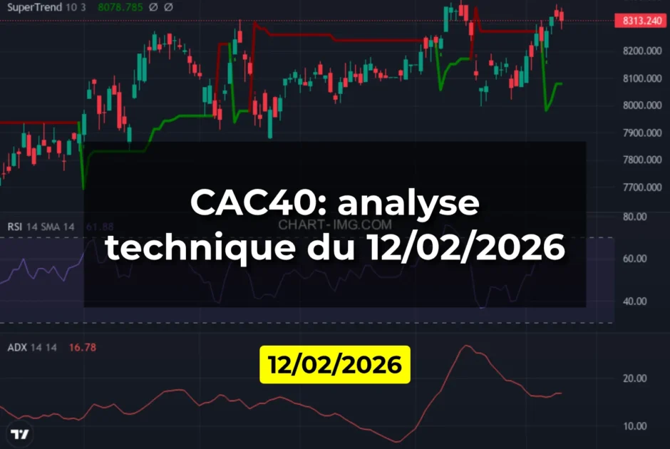 CAC40: analyse technique du 12/02/2026