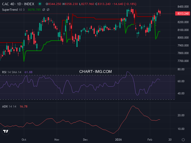 CAC40: analyse technique du 12/02/2026