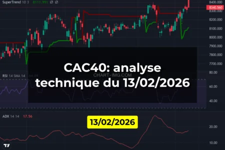 CAC40: analyse technique du 13/02/2026