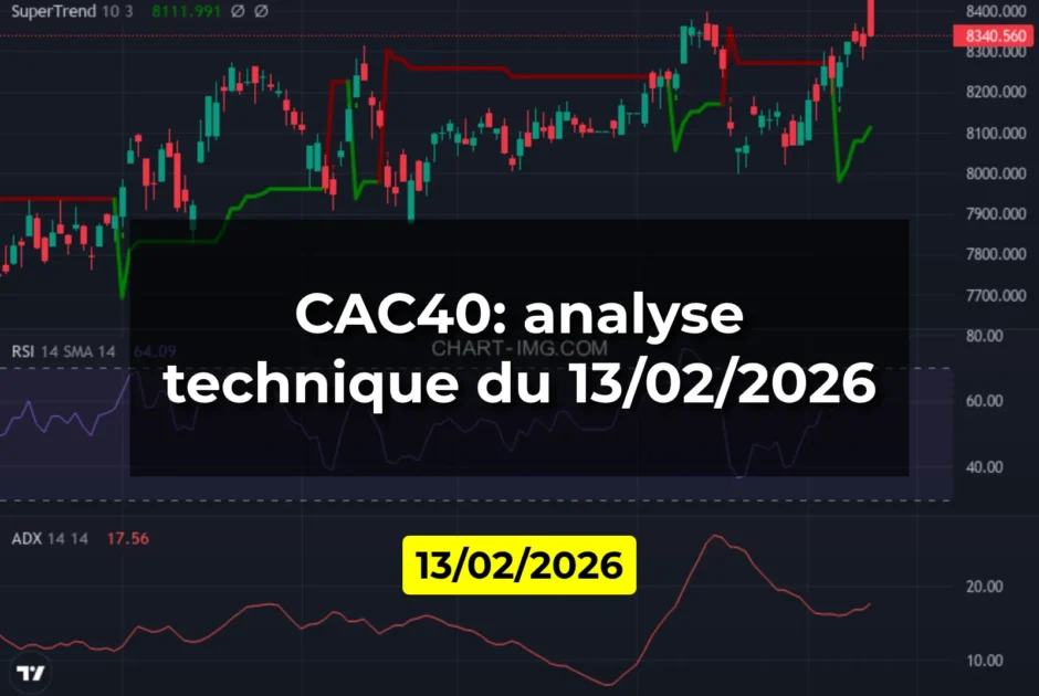 CAC40: analyse technique du 13/02/2026