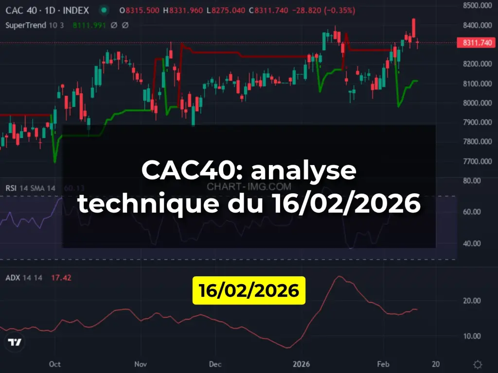 CAC40: analyse technique du 16/02/2026