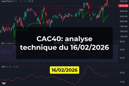 CAC40: analyse technique du 16/02/2026