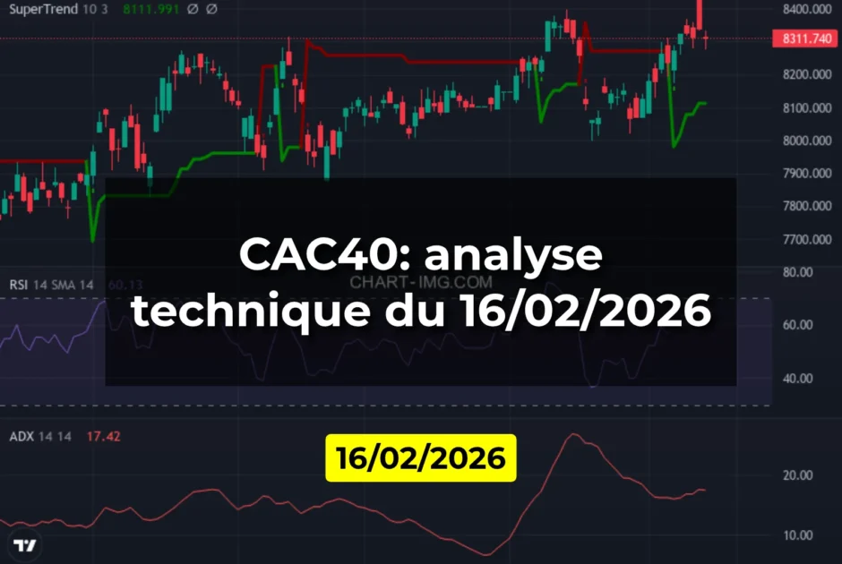 CAC40: analyse technique du 16/02/2026