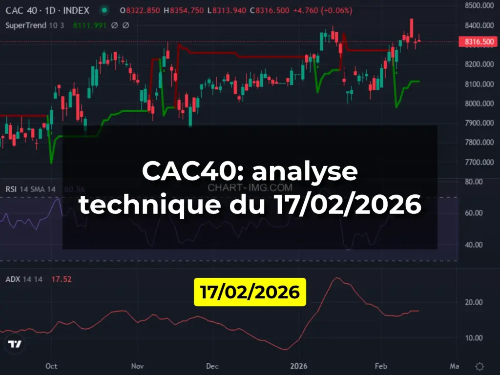 CAC40: analyse technique du 17/02/2026