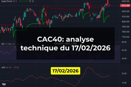 CAC40: analyse technique du 17/02/2026