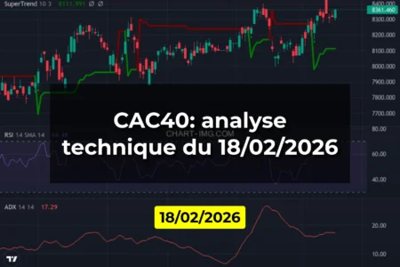 CAC40: analyse technique du 18/02/2026