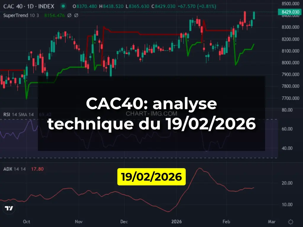CAC40: analyse technique du 19/02/2026